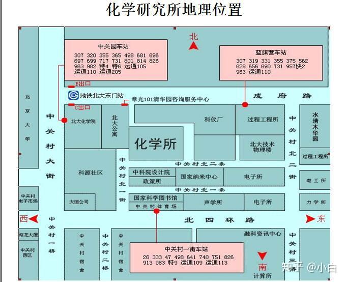 中科院化学研究所2020年硕博招生情况