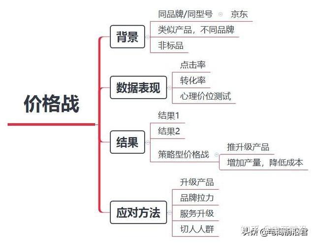 淘寶商戰中比盲目價格戰重要1000倍的是底層的產品運維