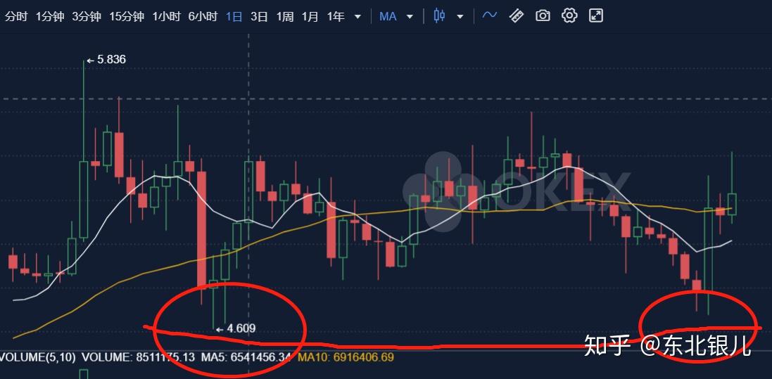 okb今日行情价格-okb最新价格走势图