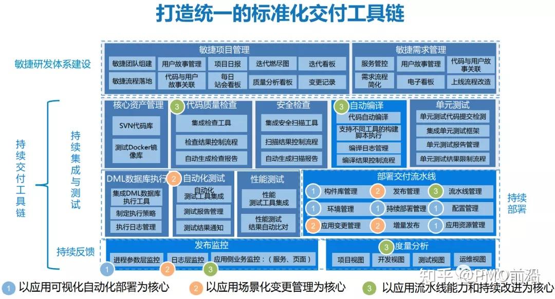 图解devops流程体系全景图构建敏捷持续交付的体系平台