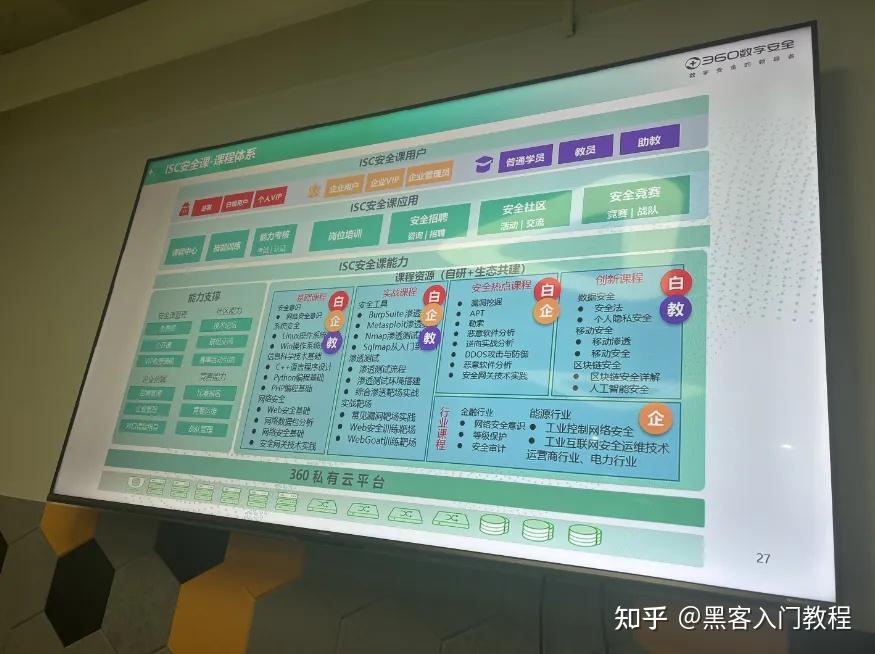 【网络安全零基础入门必知必会】之计算机网络(第三章合集) - 知乎