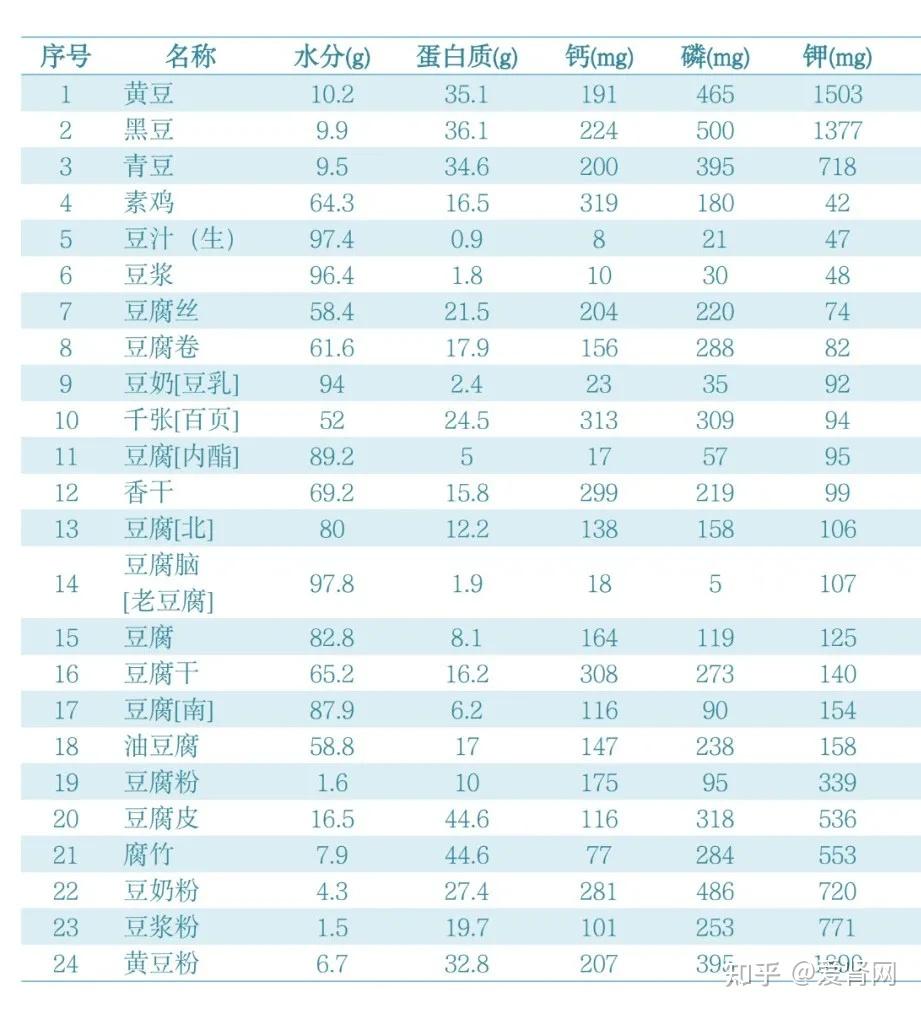 并采取额外的措施