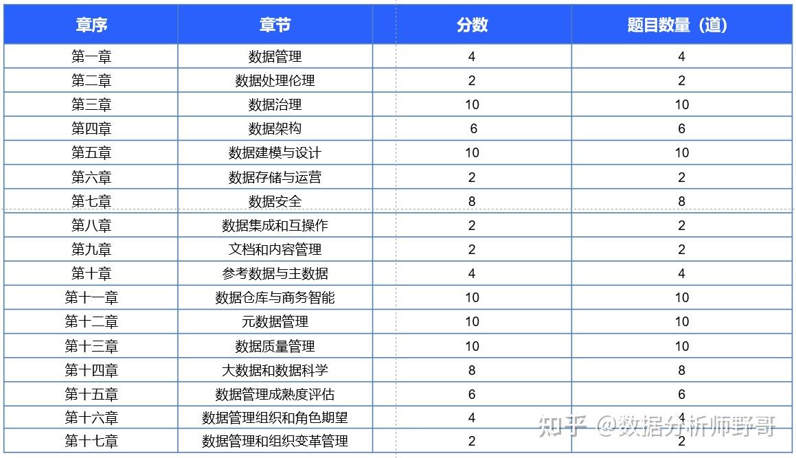 Cdga Index Example 2025年CDGA证书如何报考?含金量如何?
