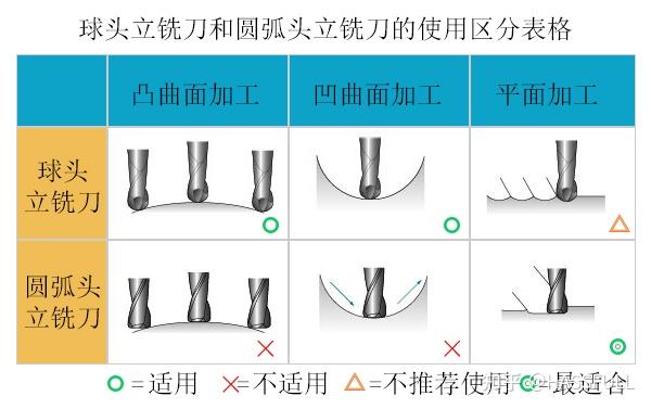 铣刀结构图解图片