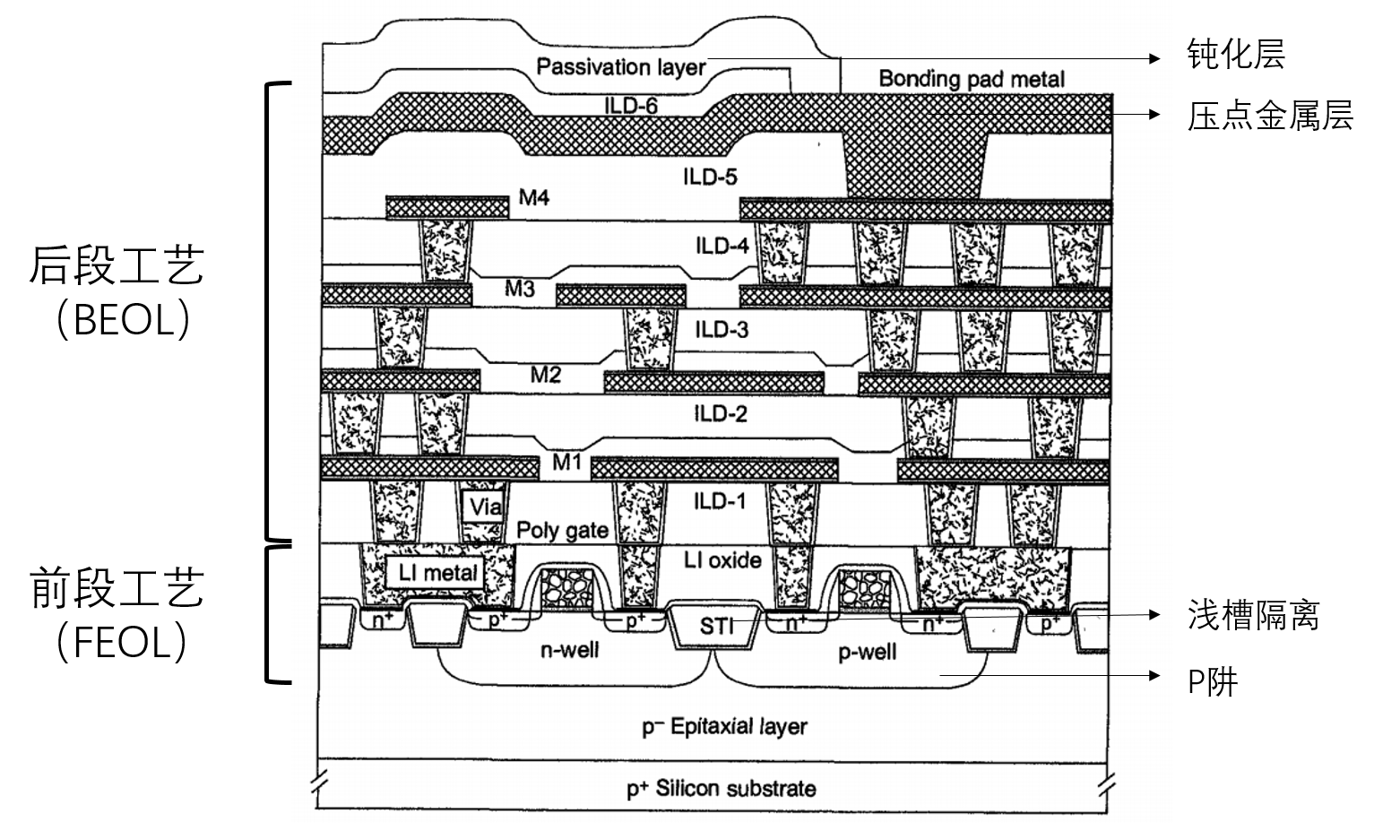 Microprocessor Feol 当我们讨论芯片制造的时候,我们造的到底是什么? - 知乎