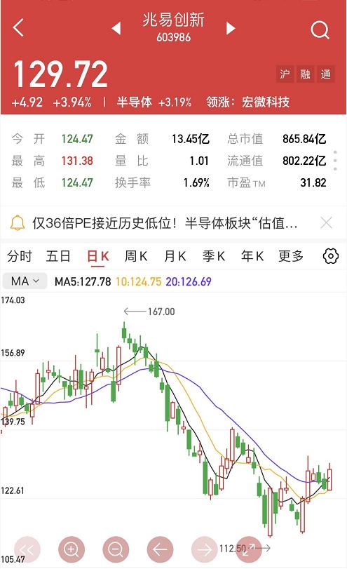 今日個股分析天賜材料兆易創新撫順特鋼你持有嗎