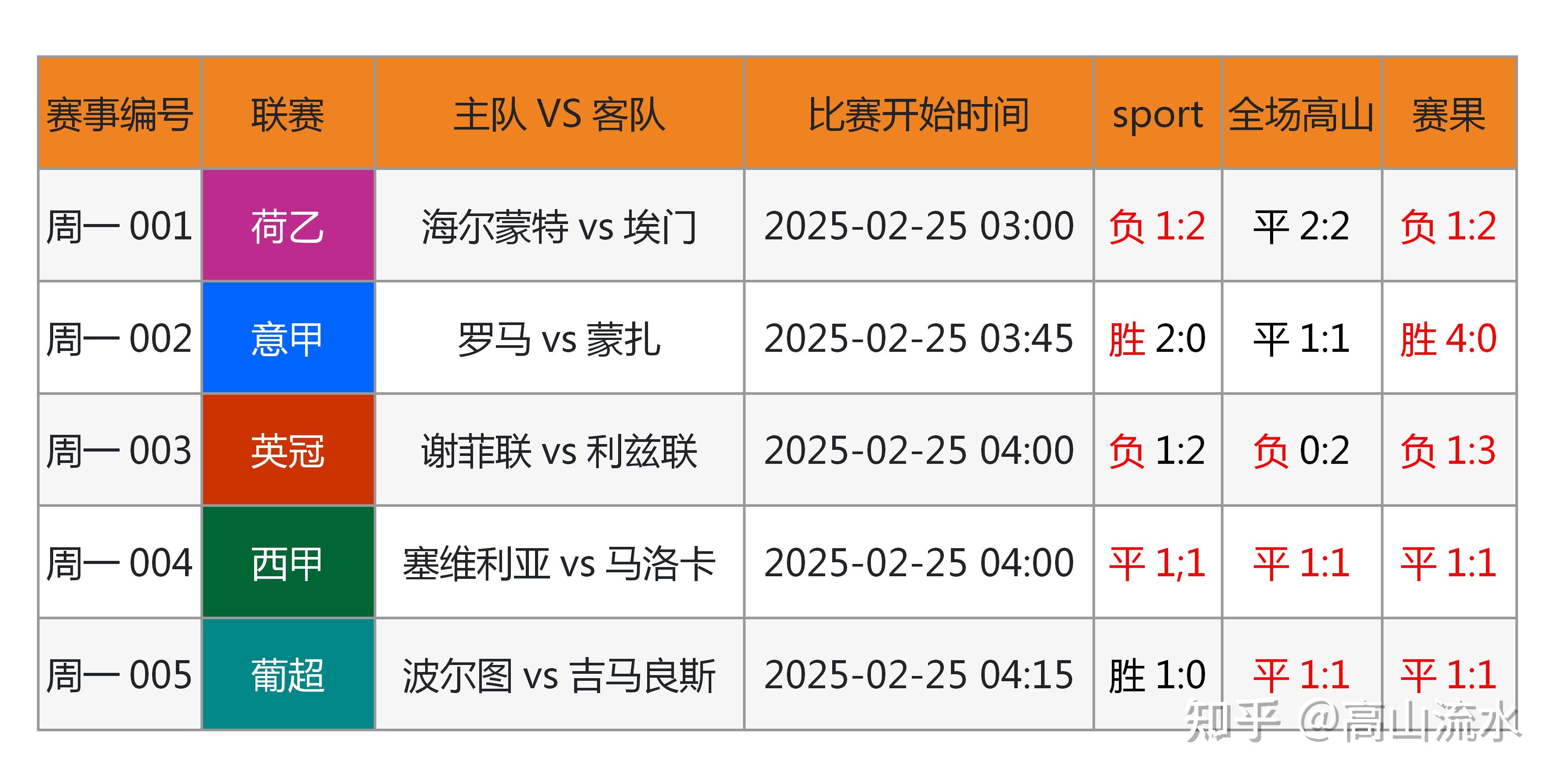 足球赛事资讯软件(足球比赛资讯app)