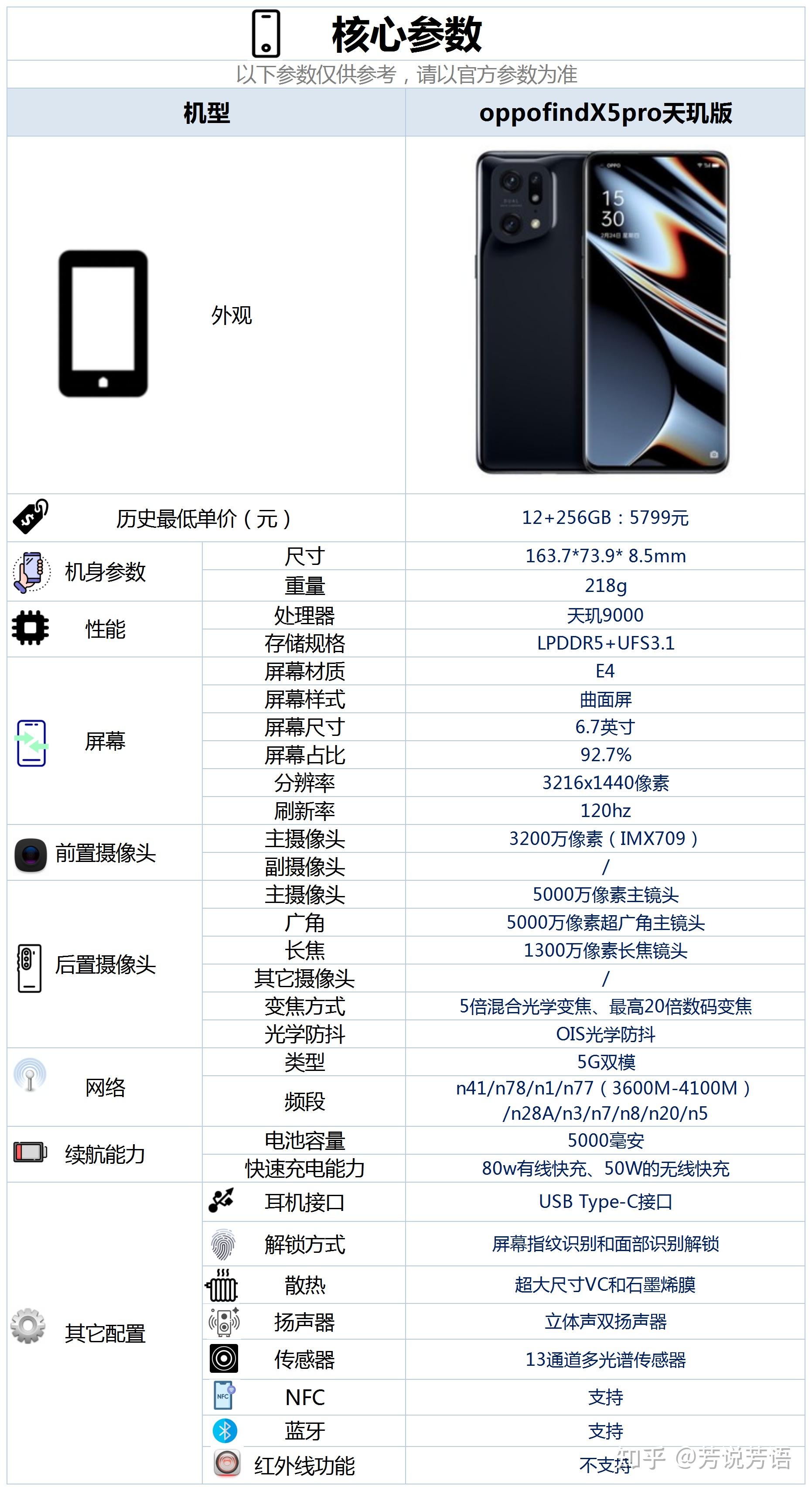 oppofindx5pro天玑版配置怎么样有哪些亮点和不足