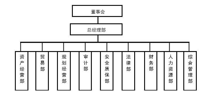 闲话国企(四三)——中国广核集团有限公司怎么样?中广核集团组织架构、中广核集团包括哪些子公司? - 知乎