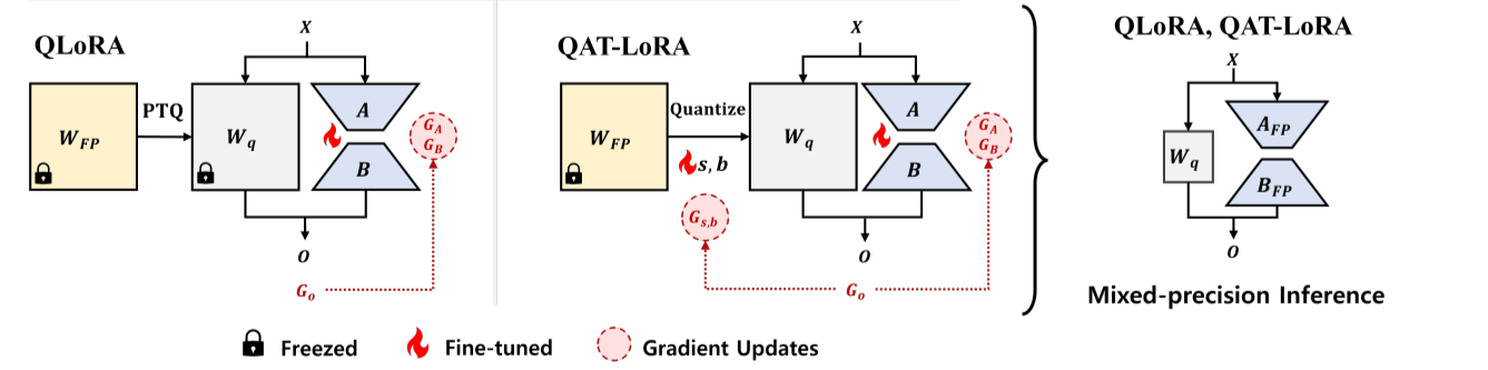 LLMs量化系列|LLM量化方法小结 - 知乎