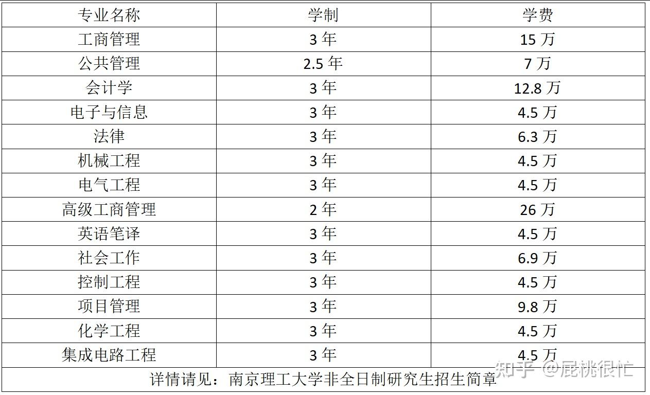 2026年南京理工大学非全日制研究生报名流程详解 - 知乎