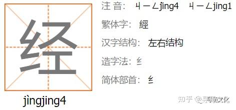 经姓氏汉字演变和家族来源过程荀卿庠整理 - 知乎