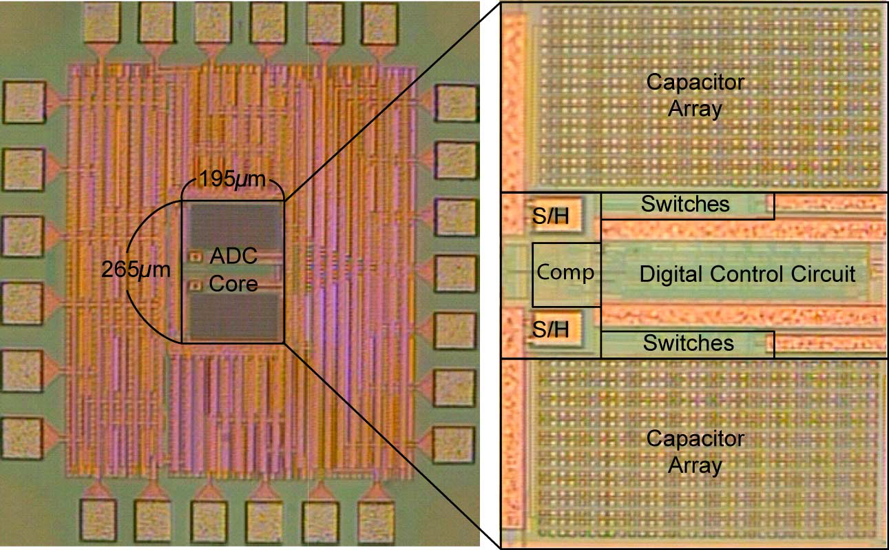 王小桃带你读文献:单调切换SAR ADC | A 10-bit 50-MS/s SAR ADC With a Monotonic ...