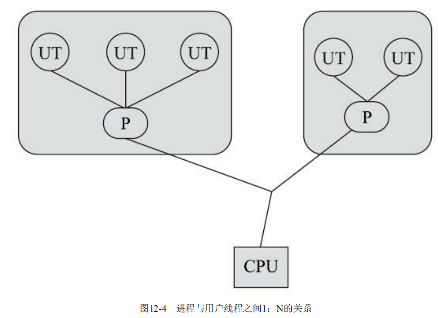 java 线程通信_线程与线程的通信_java线程间通信实例