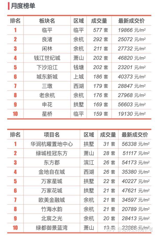 杭州2025年7月二手房行情解读 - 知乎