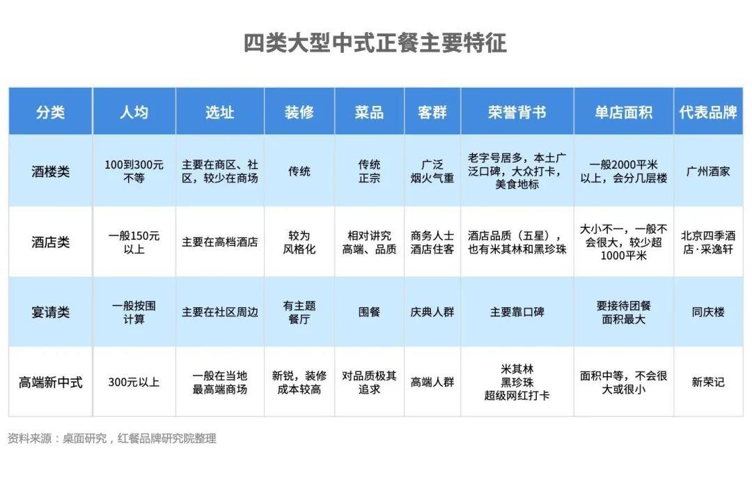 关于高端餐饮转型的信息 关于高端餐饮转型的信息（关于高端餐饮转型的信息报道） 餐饮