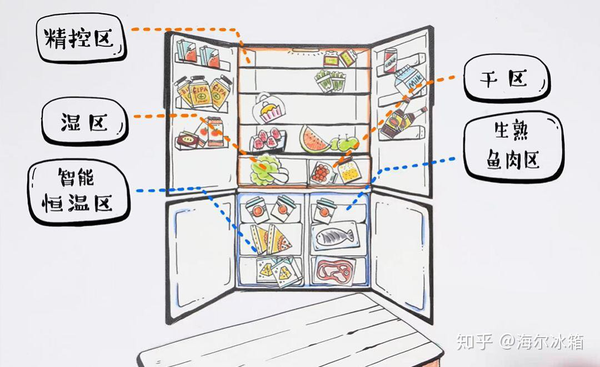 冰箱知识100问冰箱食材总串味怎么办史上最全除味大法在此