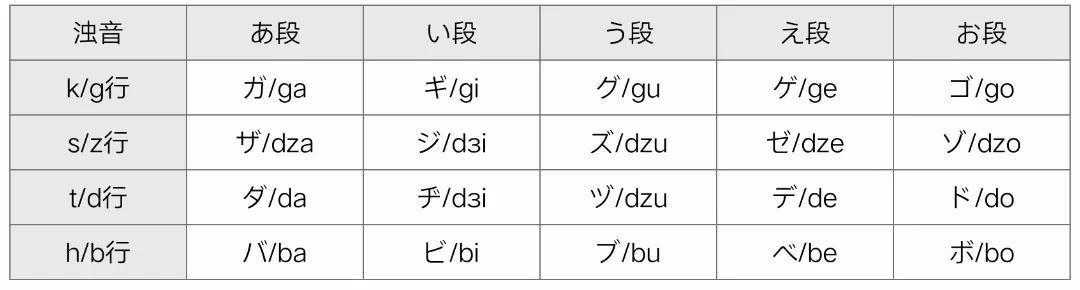 日语中浊音的3条变化规律