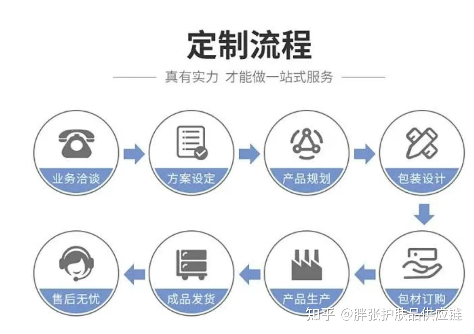 什么是贴牌代工？一篇文章告诉你 OEM 和 ODM 的区别！ - 知乎