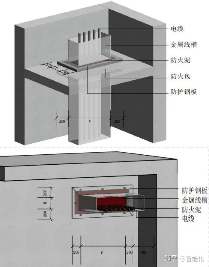 弱電橋架施工完成後如何做防火封堵