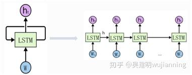 同向逆向、多车道线检测 同向逆向、多车道线检测
