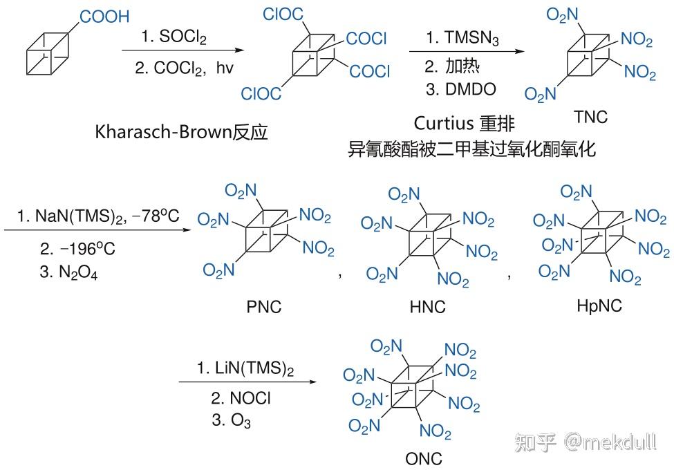 化学杂谈：一些具有有趣几何结构的物质及其制备 - 知乎