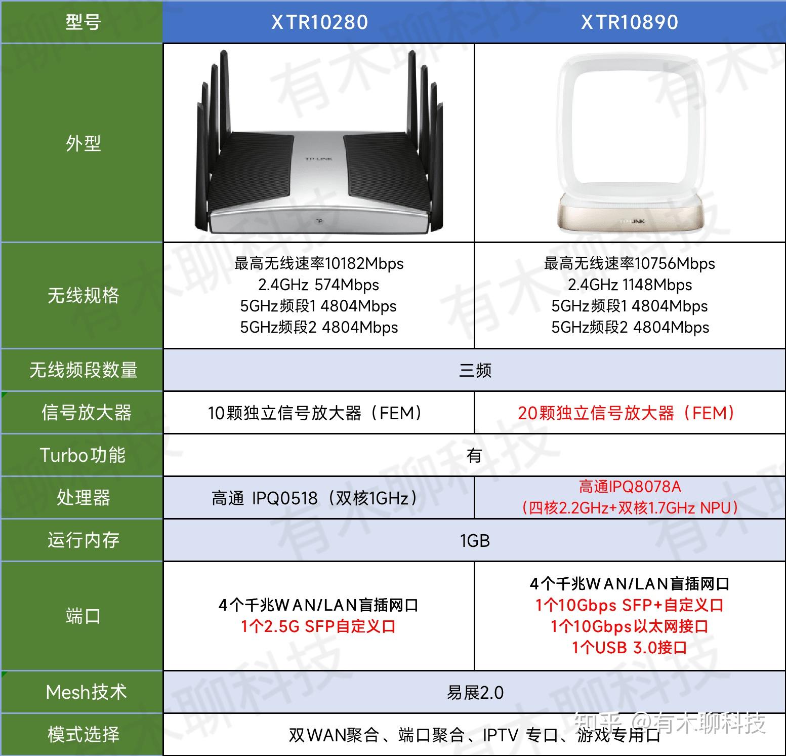 2022年tplink路由器选购指南618推荐必看
