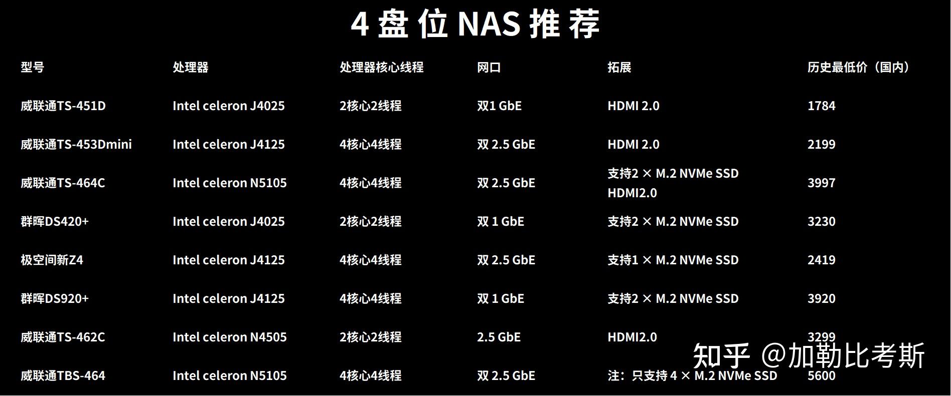 10分钟学懂丨关于公网IP、内网穿透、DDNS怎么玩插图17 10分钟学懂丨关于公网IP、内网穿透、DDNS怎么玩插图17