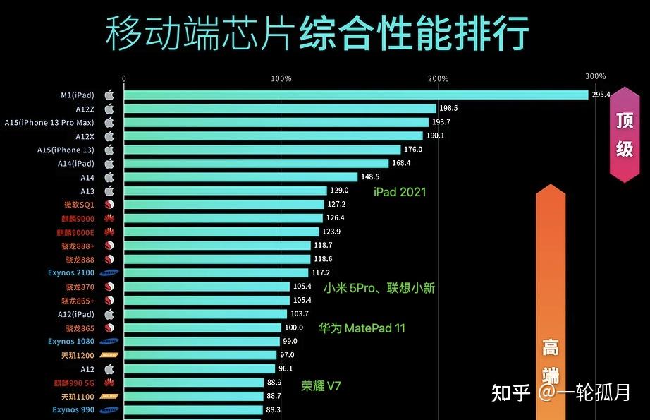 告别纠结20003000元平板怎么选安卓平板对比ipad小米华为对比学生平板