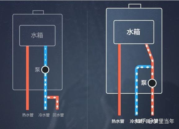 海尔热水器进水阀图解图片