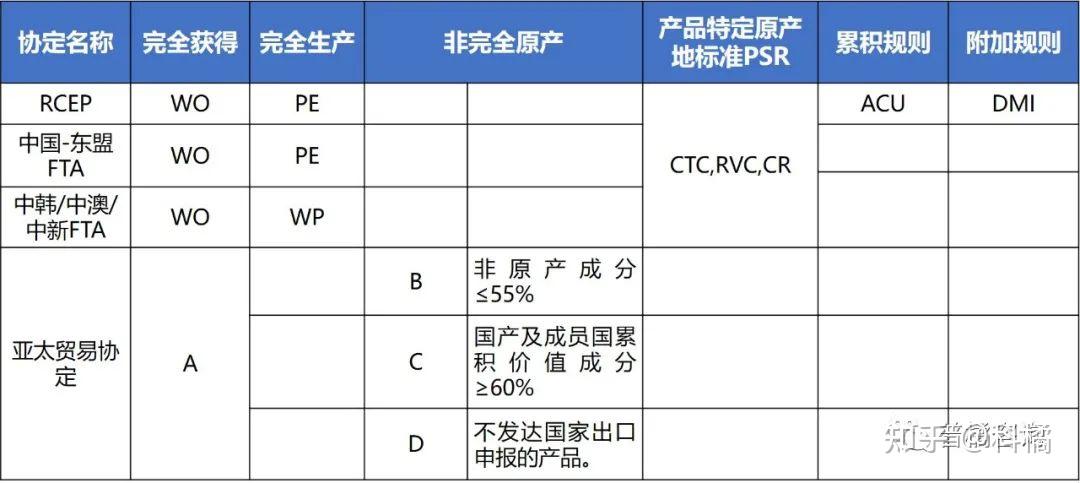 rcep-wo-pe-rvc-fta