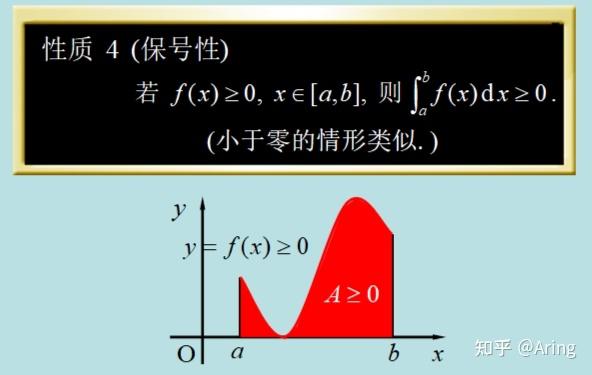 高等数学微积分3-定积分 - 知乎