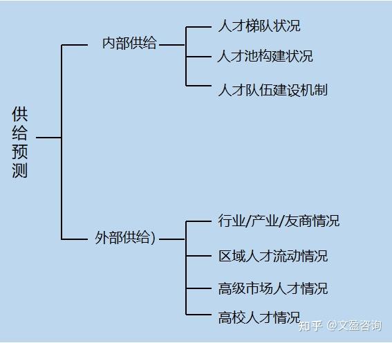 揭秘!老板眼中年薪百万 HRD 的关键:保障人才供给 - 知乎