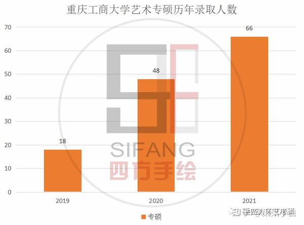 重慶工商大學錄取線多少分_重慶工商大學錄取多少分_2024年重慶工商大學錄取分數線及要求