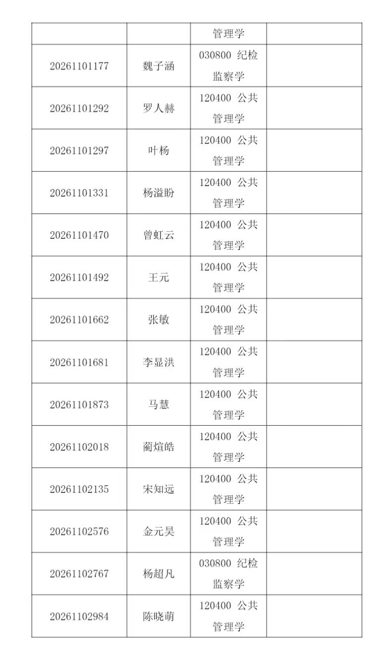 2026清华大学公共管理学院博士招考入围名单公示 - 知乎