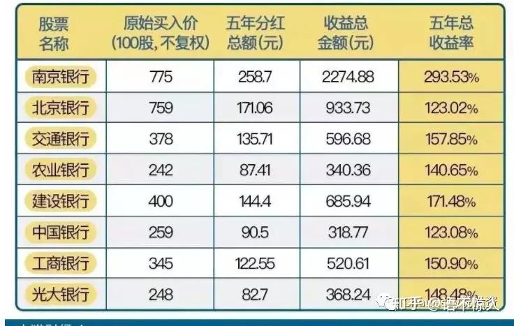 假設從2014年100萬存銀行到2018年可以獲得大約15萬元利息收入; 但是