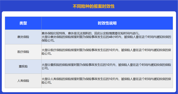 過了保險理賠時效,被保者或受益人沒有向保險公司提出索賠申請,也不