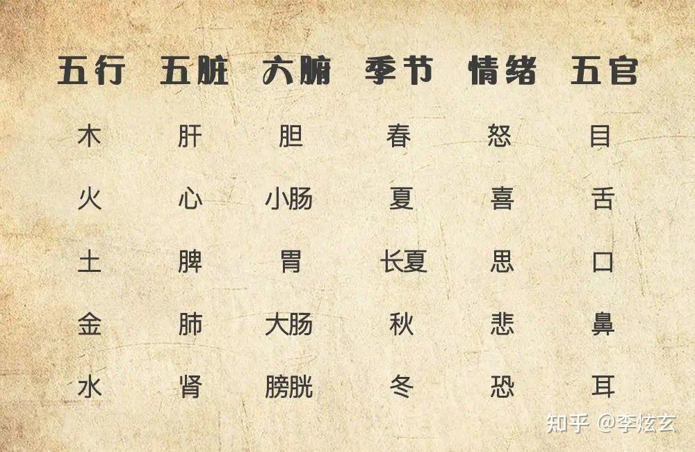 【易学篇】简单讲五行,让你读懂自己的运势 - 知乎