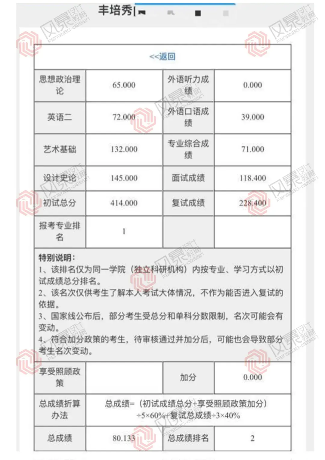 風暴手繪學員考研經驗濟南大學視傳考研21屆視覺傳達狀元談初試414分