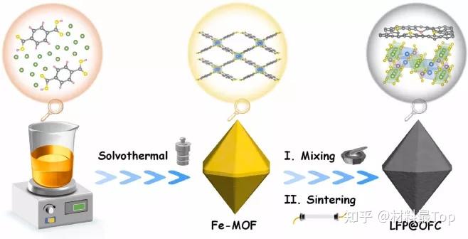 67华南师大林晓明团队nanoenergymofs衍生的lifepo4正极
