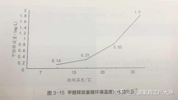 地暖專用地墊圣象_地暖專用木地板地墊_圣象地暖專用地板