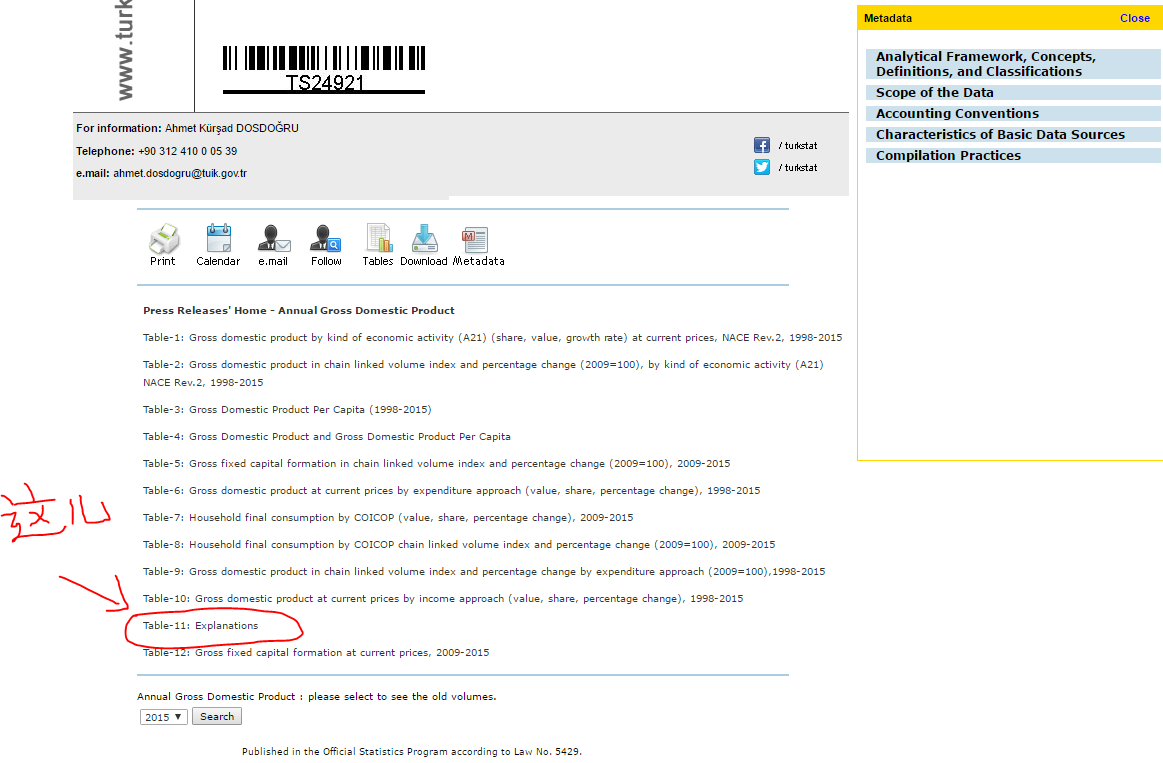 土耳其是如何通过更改 GDP 算法使人均收入增