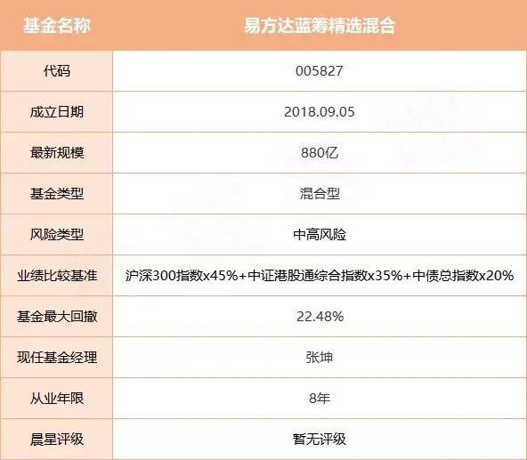 張坤的易方達藍籌精選混合現在買入合適嗎