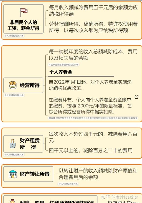 2023年最新最全个人所得税的税收优惠政策,附个税汇算清缴详解 - 知乎