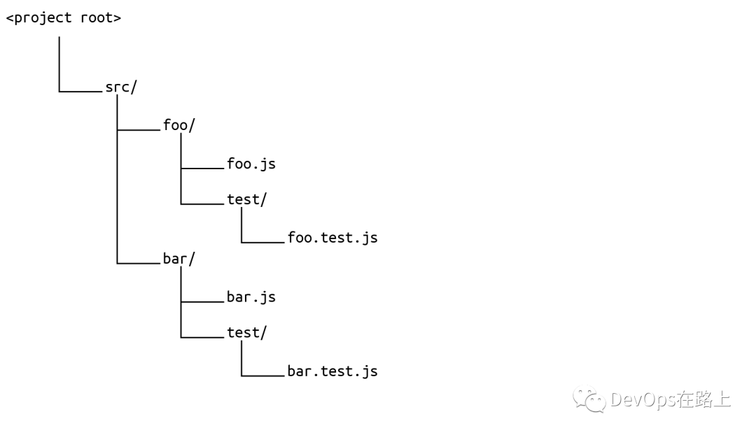 SonarQube Sonarqube