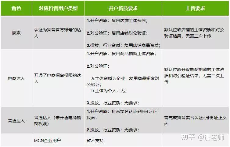 roi高达70的巨量千川，究竟怎么玩？dou+和feed流还能玩么？