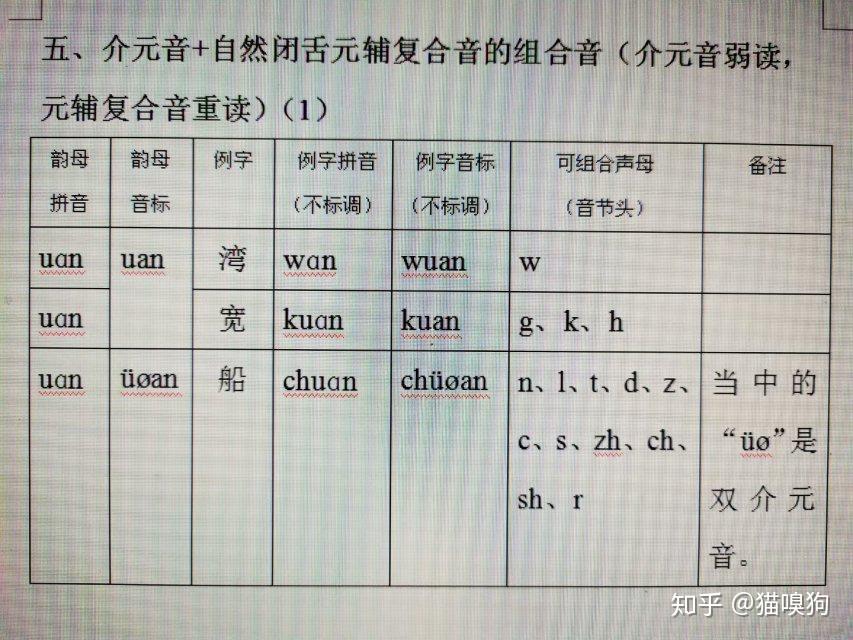 发这类音时,介元音完全过度到自然闭舌元辅复合音里的元音音位时才