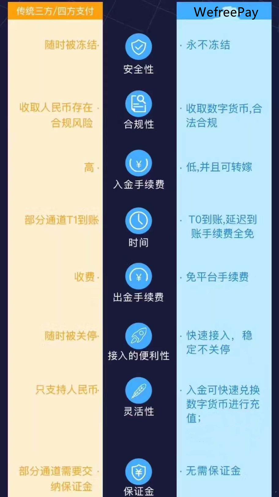 USDT支付通道是什么？USDT支付网关的原理是什么？ - 知乎