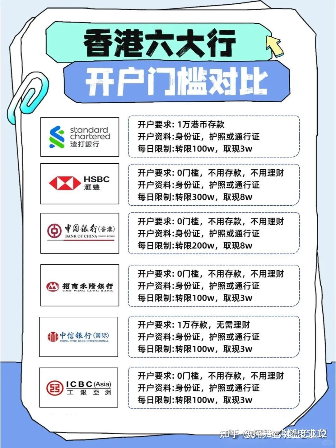 2024香港银行卡开户对比- 知乎