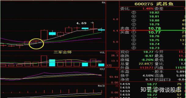 三军会师k线图图片